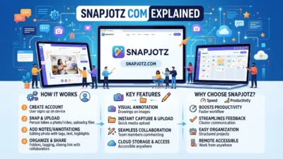Snapjotz Com Explained