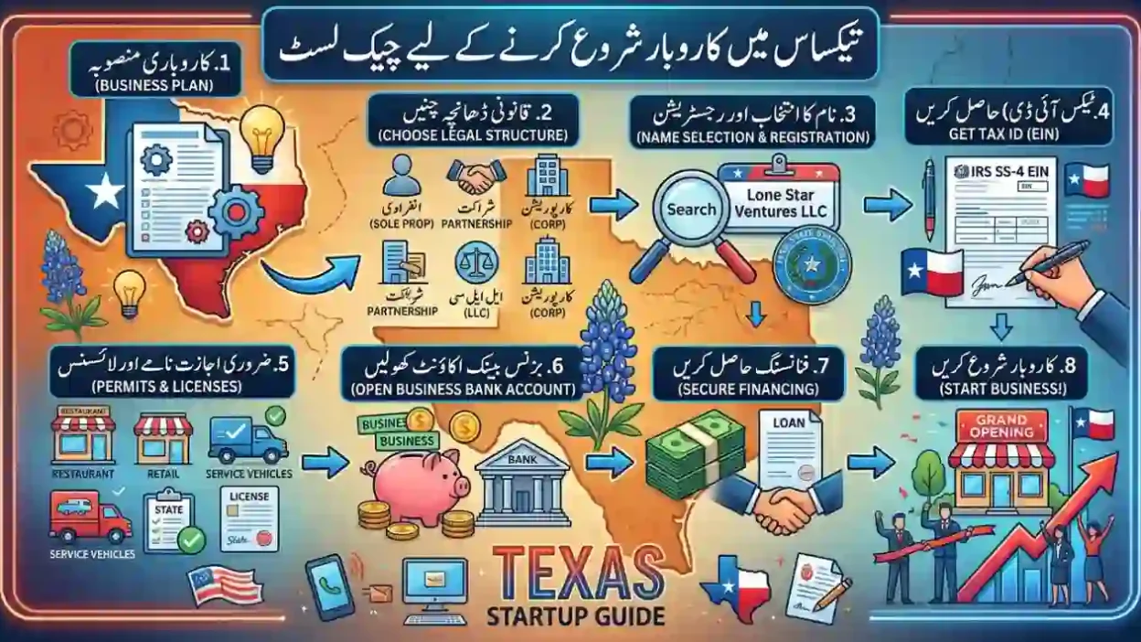 how to start a business in texas